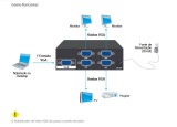 SPLITTER VGA 4 SAIDAS VGA-2004